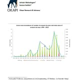 Public Private Partnerships Designing For Flexibility